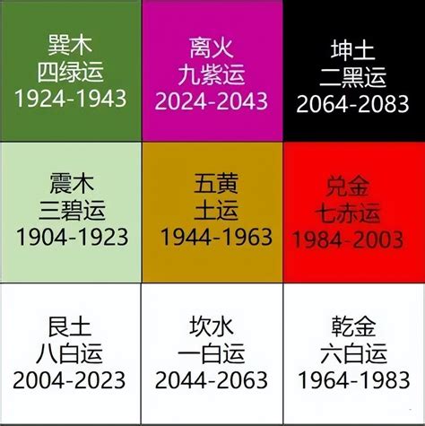 屬火的股票|九運玄學｜踏入九運未來20年有甚麼衝擊？邊4種人最旺？7大屬 